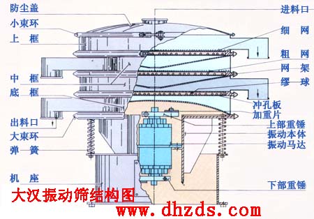 旋振篩結(jié)構圖