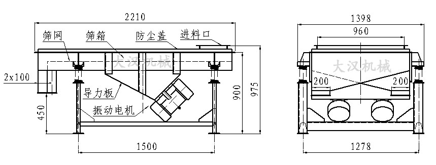 直線振動篩內(nèi)部結(jié)構(gòu)由：振動電機，導力板，防塵蓋，進料口，篩箱，篩網(wǎng)。