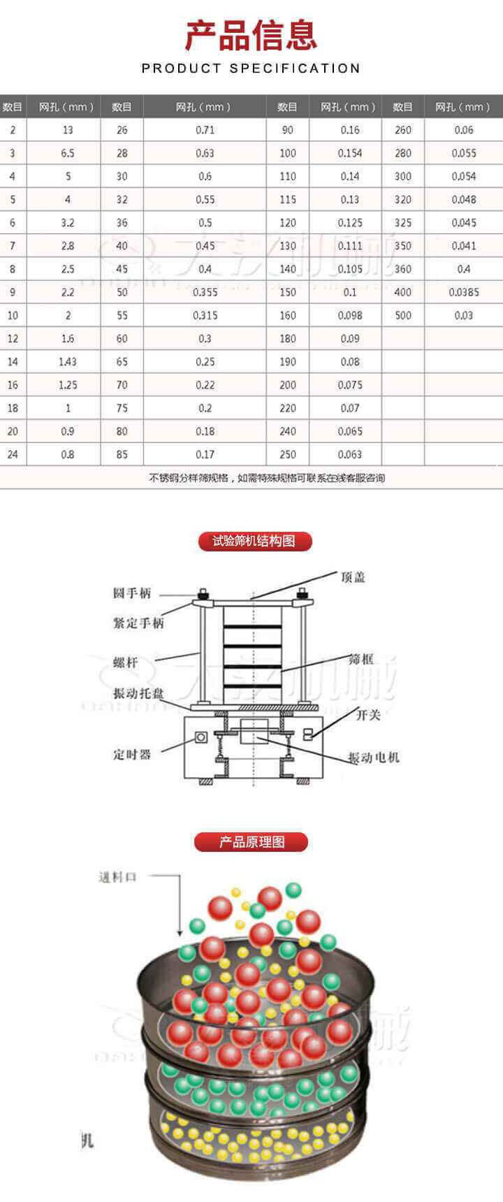 試驗(yàn)篩結(jié)構(gòu)圖：圓手柄，頂蓋，緊定手柄，螺桿，篩框，振動(dòng)托盤，開關(guān)，定時(shí)器，振動(dòng)電機(jī)。試驗(yàn)篩工作原理展示