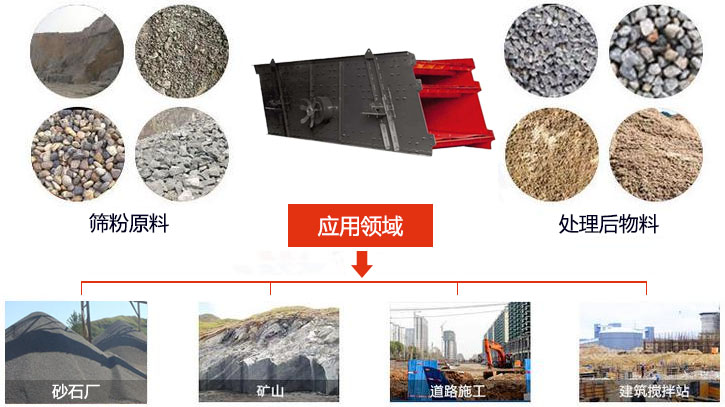 圓振動(dòng)篩適用于砂石廠,礦山、煤炭、采石場(chǎng)等行業(yè)以及物料篩分前后對(duì)比圖展示。