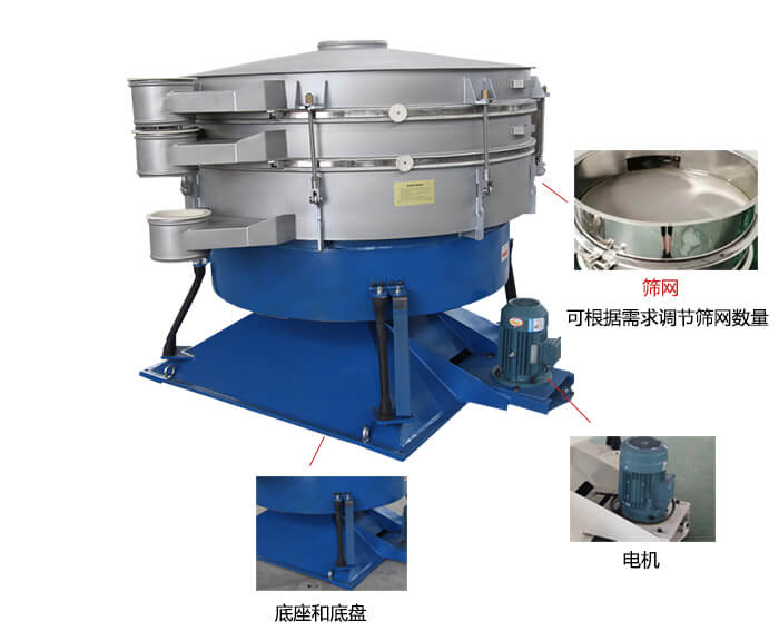 搖擺篩分機(jī)：篩網(wǎng)，振動電機(jī)，底座展示圖