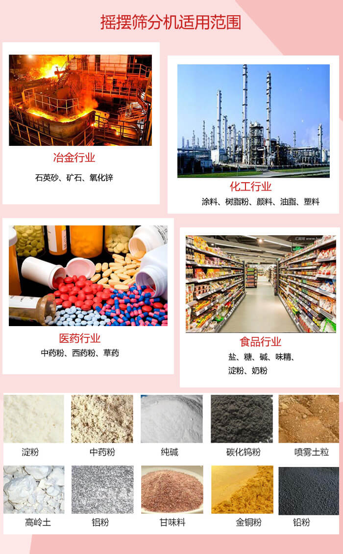 搖擺篩分機(jī)適用于：冶金化工，醫(yī)藥，食品等行業(yè)展示圖