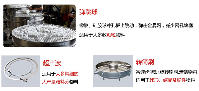 食品搖擺篩：彈跳球，超聲波裝置，轉(zhuǎn)筒刷，等清網(wǎng)裝置展示圖