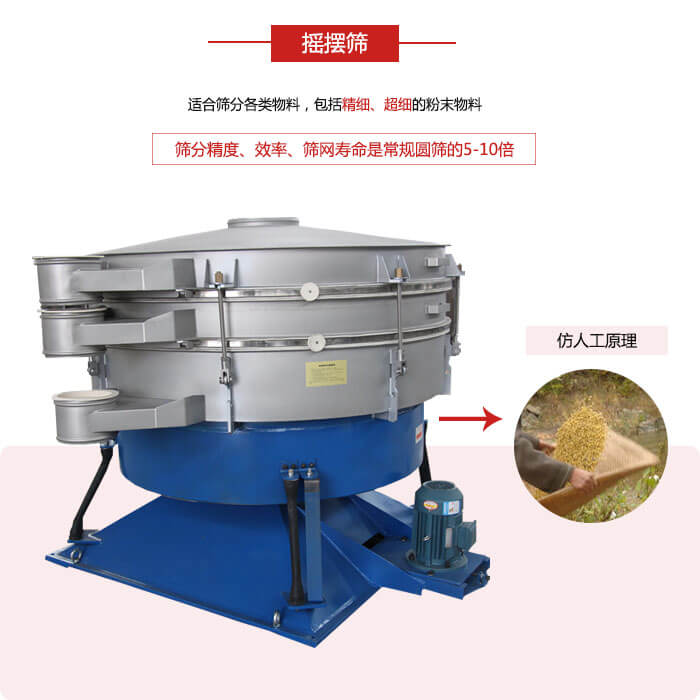 搖擺篩人工模仿篩分常量大，磨損程度小等特點展示圖