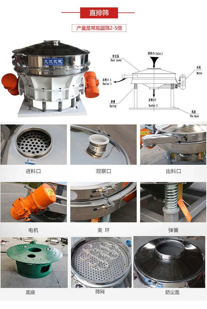 直排篩：電機，束環(huán)，彈簧底座清網(wǎng)裝置等部件展示圖。