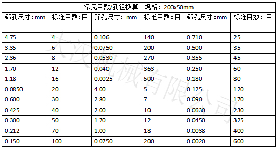 實驗篩網(wǎng)目數(shù)對應孔徑大?。汉Y孔尺寸：0.15-4.75 實驗篩網(wǎng)標準