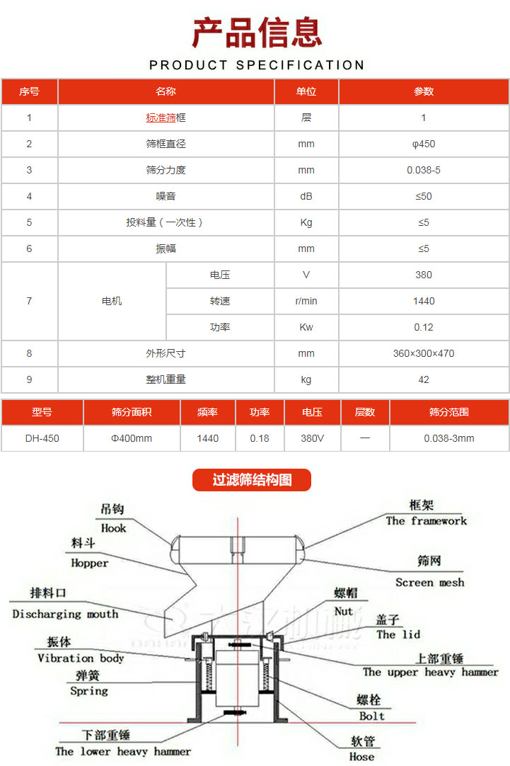 過濾篩技術(shù)參數(shù)。450過濾篩結(jié)構(gòu)展示該產(chǎn)品主要有：吊鉤，料斗，排料口，振體，彈簧，下部重錘，框架，篩網(wǎng)，螺帽蓋子，上部重錘，螺栓，軟管。