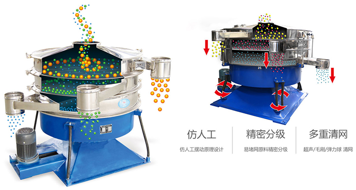 搖擺篩按照仿人工搖擺原理設計;對易堵網原料精密分級;超聲波、彈跳球和毛刷裝置實現多重清網