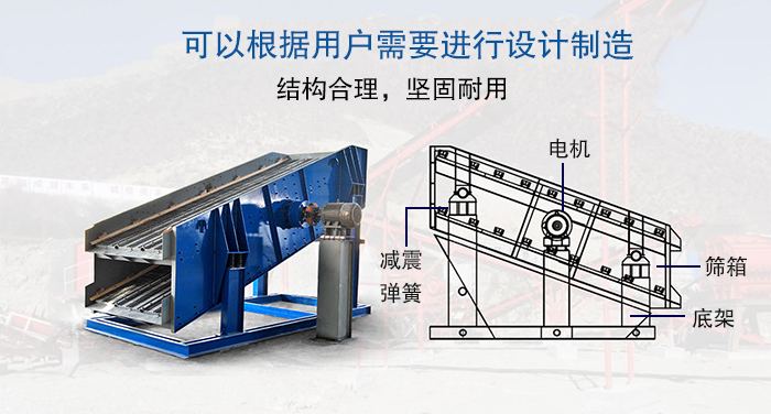 大型振動(dòng)篩結(jié)構(gòu)由：電機(jī)，減震彈簧，篩箱，底架等。