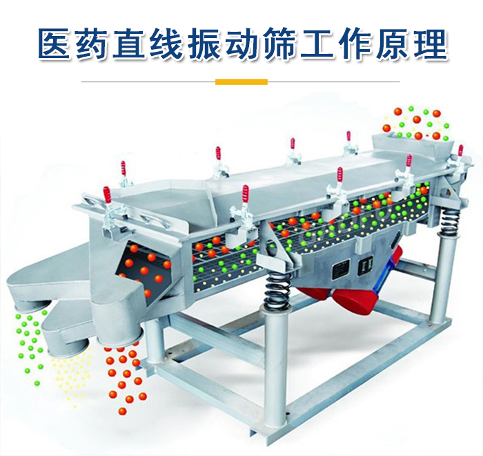 醫(yī)藥直線振動篩工作原理是依靠振動電機的振動實現(xiàn)，將物料從進料口進入篩箱，利用篩孔的大小不同實現(xiàn)物料的篩分。